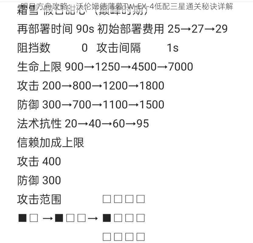 明日方舟攻略：沃伦姆徳薄暮TW-EX-4低配三星通关秘诀详解