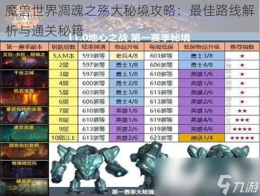 魔兽世界凋魂之殇大秘境攻略：最佳路线解析与通关秘籍