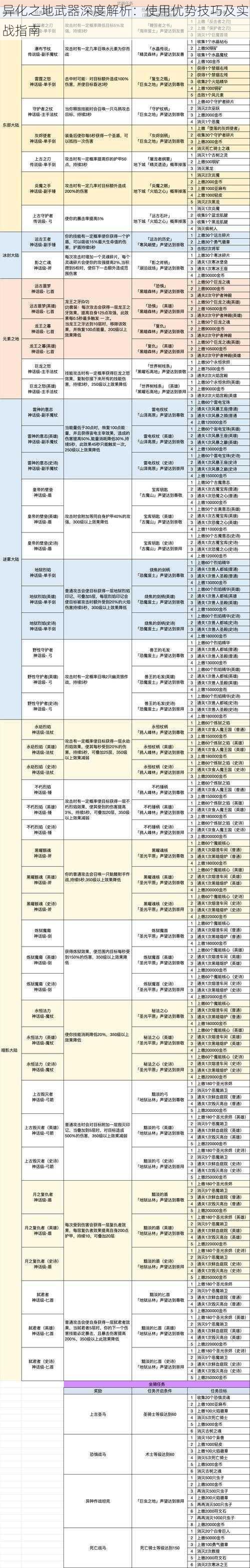 异化之地武器深度解析：使用优势技巧及实战指南