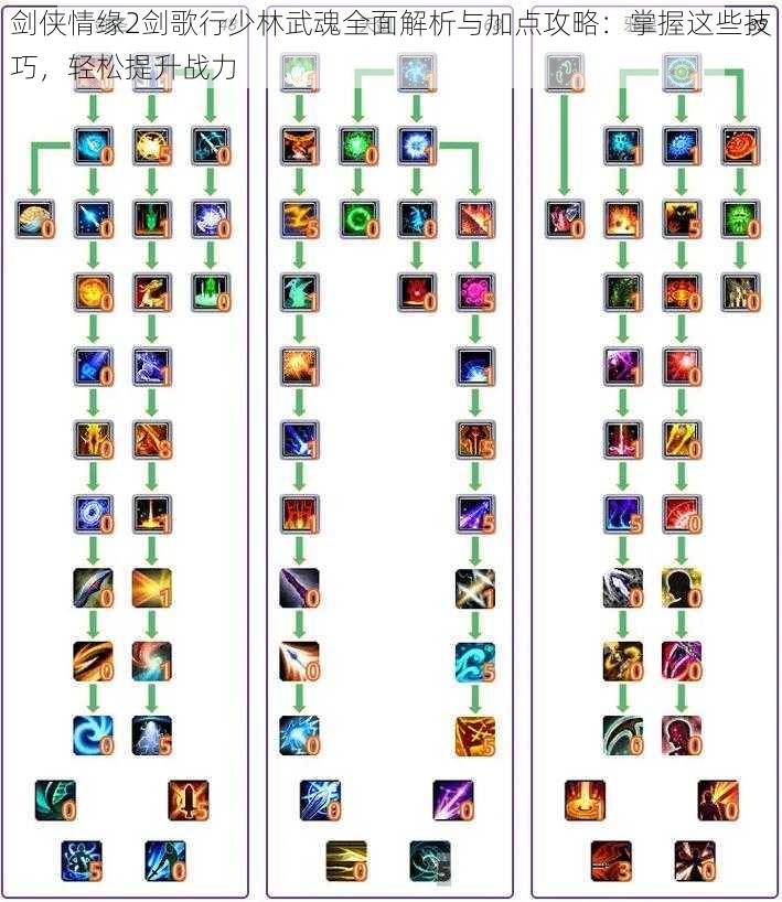剑侠情缘2剑歌行少林武魂全面解析与加点攻略：掌握这些技巧，轻松提升战力