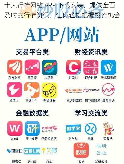 十大行情网站 APP 下载安装，提供全面及时的行情资讯，让你轻松把握投资机会