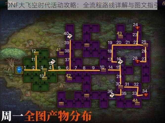 DNF大飞空时代活动攻略：全流程路线详解与图文指引