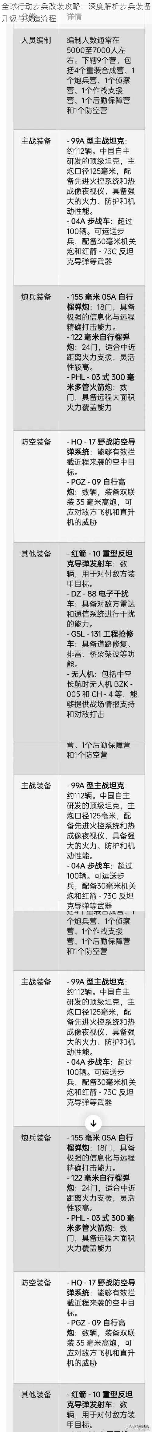 全球行动步兵改装攻略：深度解析步兵装备升级与改造流程