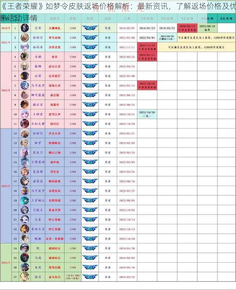 《王者荣耀》如梦令皮肤返场价格解析：最新资讯，了解返场价格及优惠活动详情