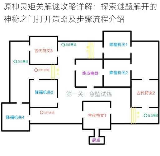 原神灵矩关解谜攻略详解：探索谜题解开的神秘之门打开策略及步骤流程介绍