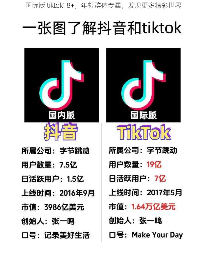 国际版 tiktok18+，年轻群体专属，发现更多精彩世界