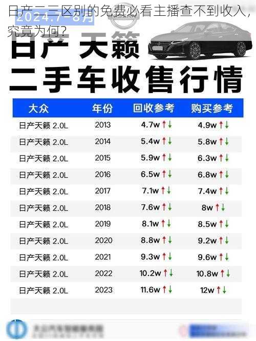 日产二三区别的免费必看主播查不到收入，究竟为何？