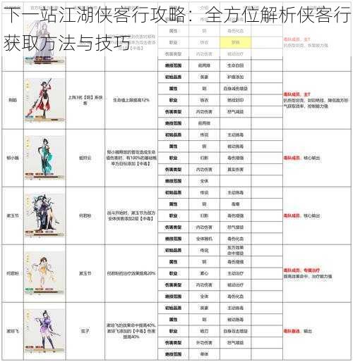 下一站江湖侠客行攻略：全方位解析侠客行获取方法与技巧