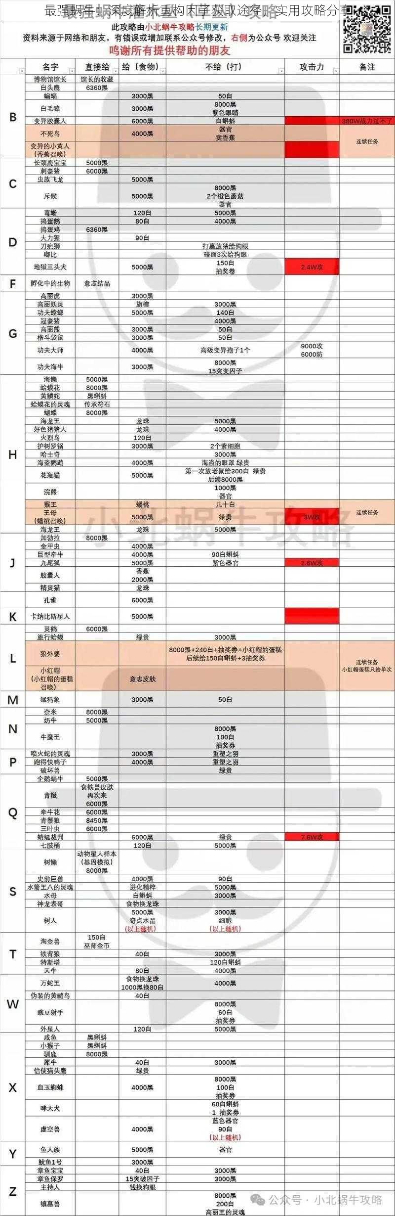 最强蜗牛：深度解析重构因子获取途径，实用攻略分享