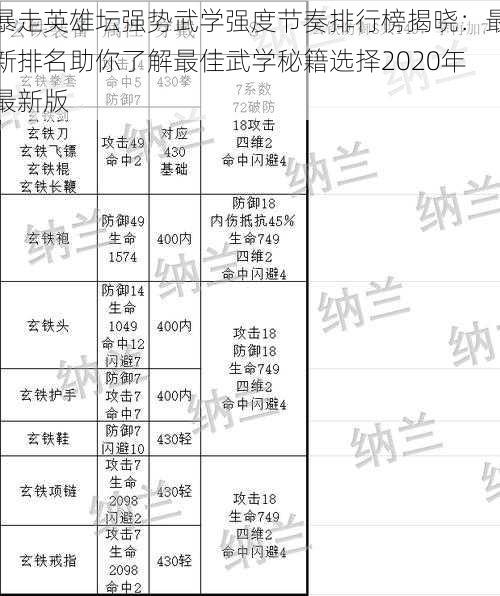 暴走英雄坛强势武学强度节奏排行榜揭晓：最新排名助你了解最佳武学秘籍选择2020年最新版