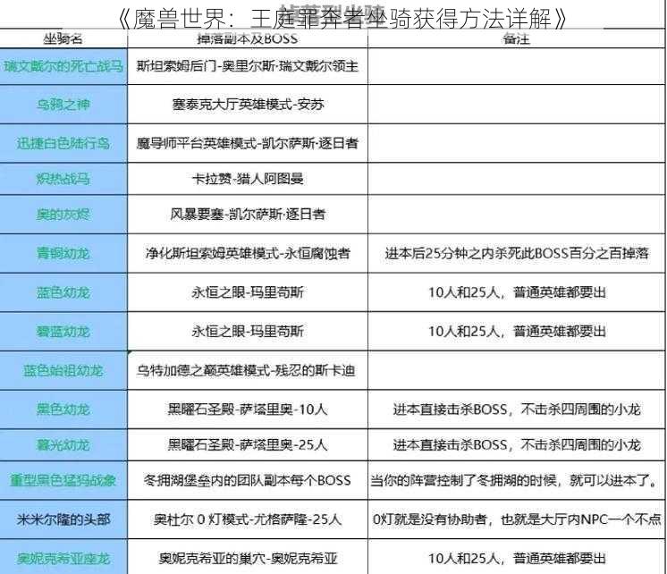 《魔兽世界：王庭罪奔者坐骑获得方法详解》