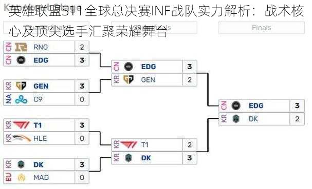英雄联盟S11全球总决赛INF战队实力解析：战术核心及顶尖选手汇聚荣耀舞台