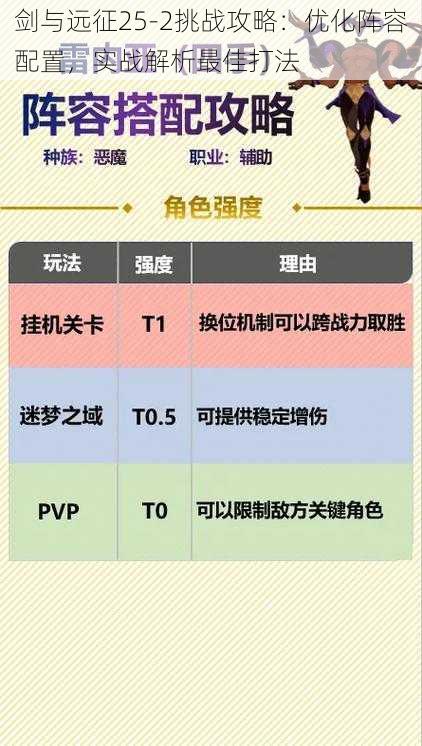 剑与远征25-2挑战攻略：优化阵容配置，实战解析最佳打法