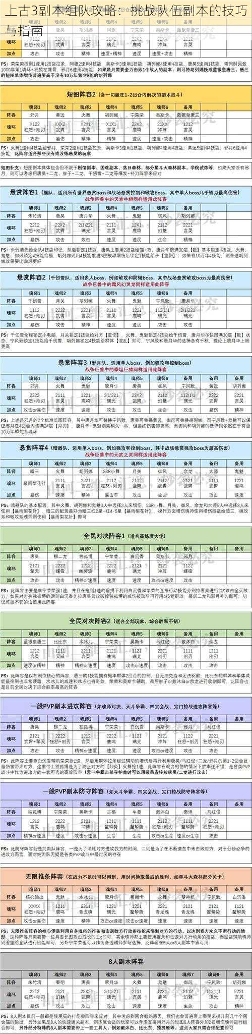 上古3副本组队攻略：挑战队伍副本的技巧与指南