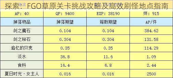 探索：FGO草原关卡挑战攻略及高效刷怪地点指南