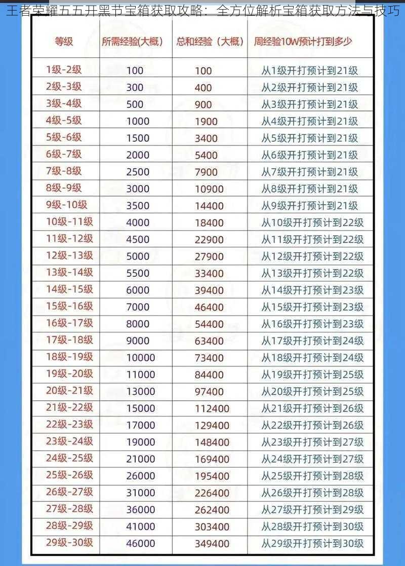 王者荣耀五五开黑节宝箱获取攻略：全方位解析宝箱获取方法与技巧