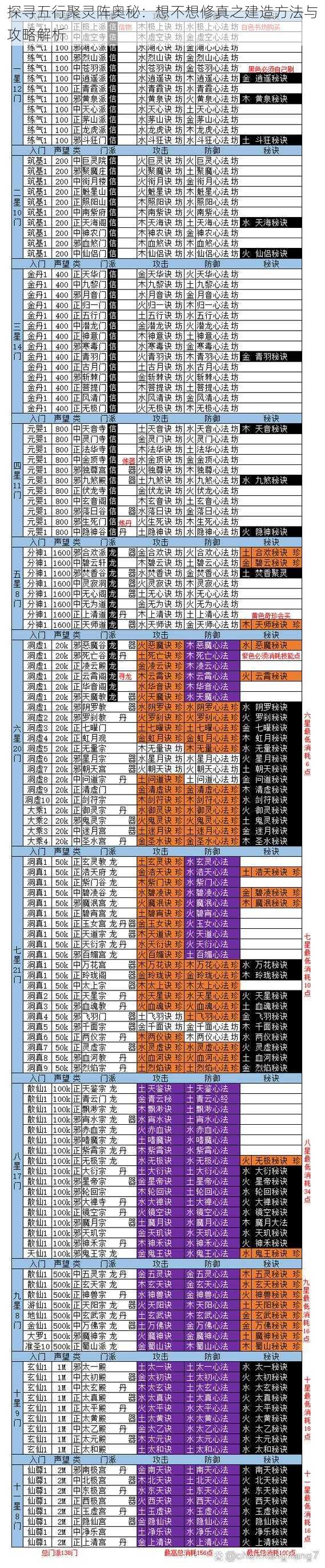 探寻五行聚灵阵奥秘：想不想修真之建造方法与攻略解析