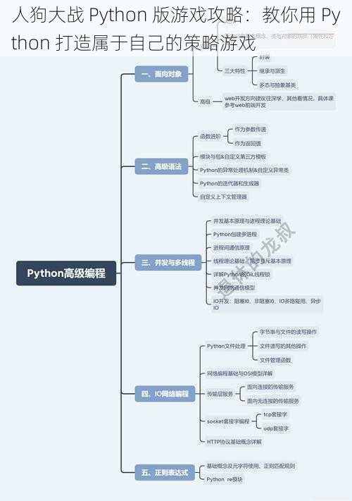 人狗大战 Python 版游戏攻略：教你用 Python 打造属于自己的策略游戏