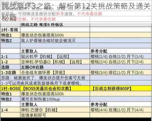 挑战崩坏3之路：解析第12关挑战策略及通关秘籍