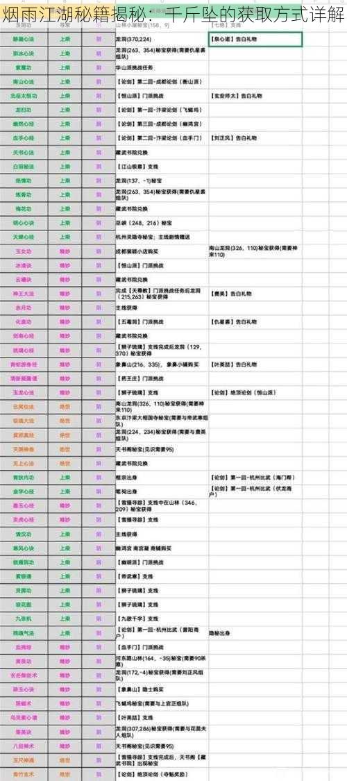 烟雨江湖秘籍揭秘：千斤坠的获取方式详解