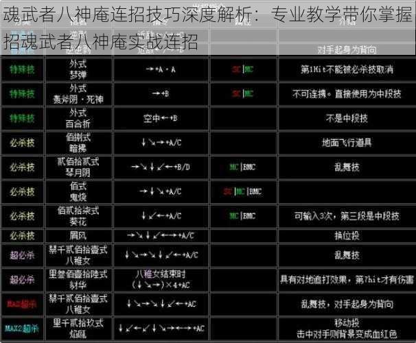 魂武者八神庵连招技巧深度解析：专业教学带你掌握招魂武者八神庵实战连招