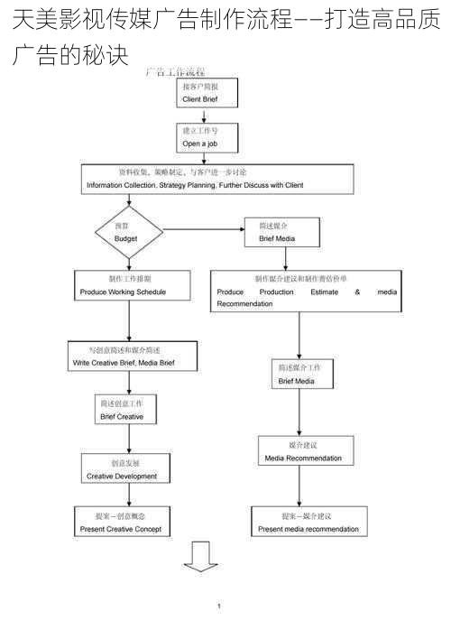 天美影视传媒广告制作流程——打造高品质广告的秘诀