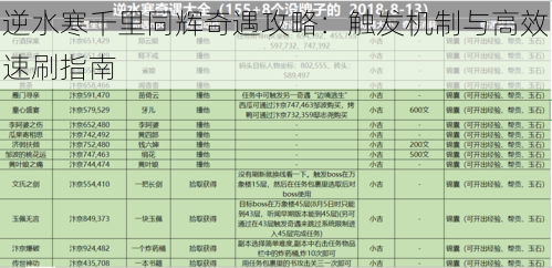 逆水寒千里同辉奇遇攻略：触发机制与高效速刷指南