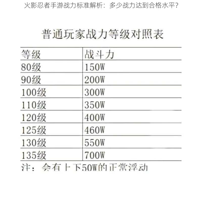 火影忍者手游战力标准解析：多少战力达到合格水平？