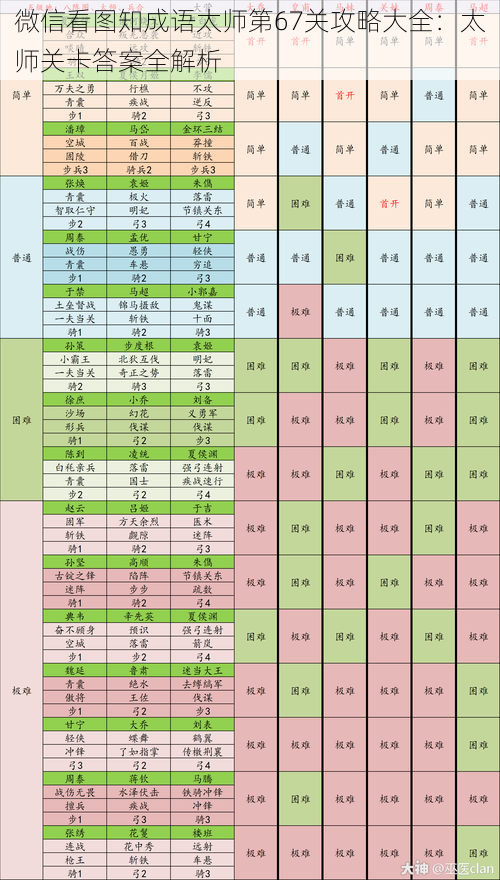 微信看图知成语太师第67关攻略大全：太师关卡答案全解析