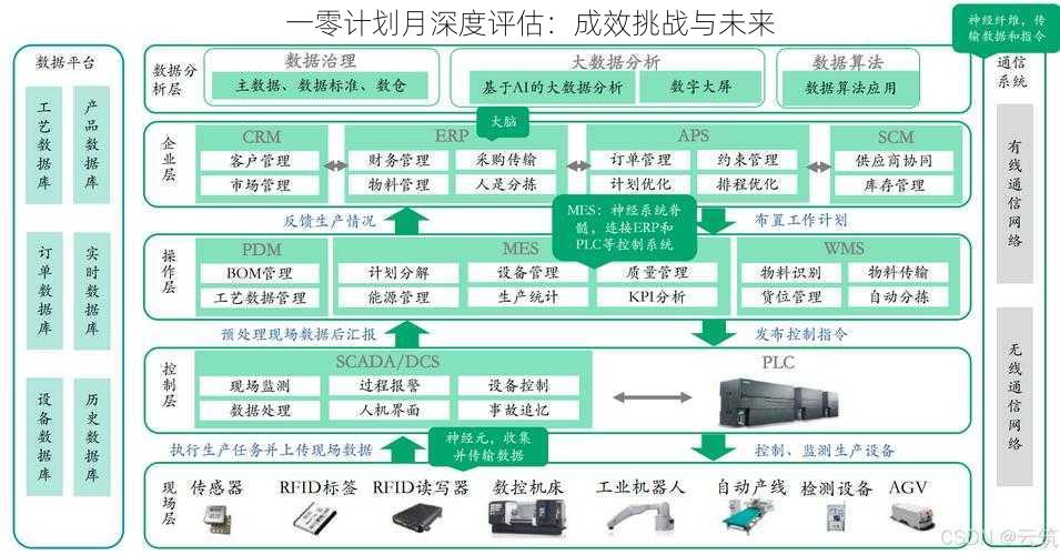 一零计划月深度评估：成效挑战与未来