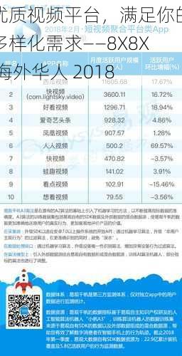 优质视频平台，满足你的多样化需求——8X8X 海外华人 2018