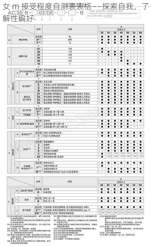 女 m 接受程度自测表表格——探索自我，了解性偏好