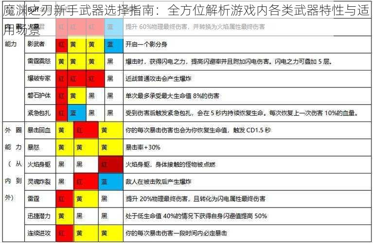 魔渊之刃新手武器选择指南：全方位解析游戏内各类武器特性与适用场景