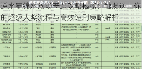 逆水寒锦水汤汤奇遇攻略揭秘：触发送上你的超级大奖流程与高效速刷策略解析