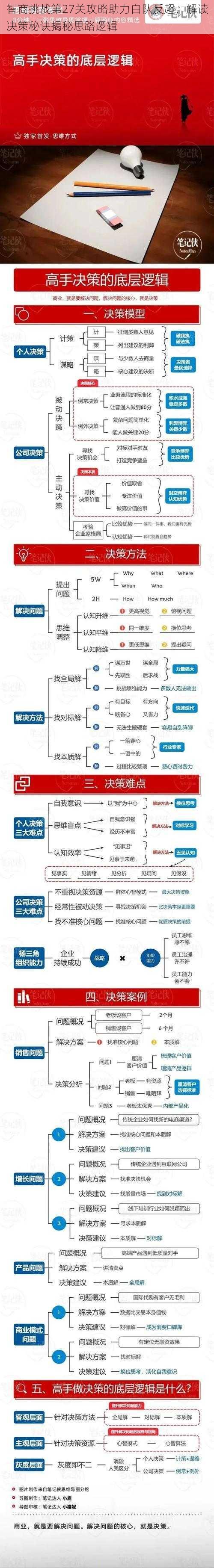 智商挑战第27关攻略助力白队反超，解读决策秘诀揭秘思路逻辑