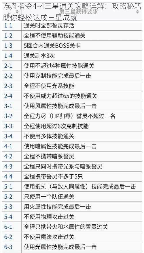 方舟指令4-4三星通关攻略详解：攻略秘籍助你轻松达成三星成就