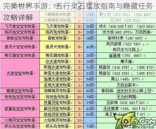 完美世界手游：五行灵石摆放指南与隐藏任务攻略详解