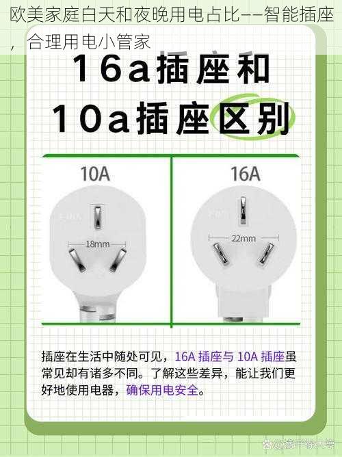 欧美家庭白天和夜晚用电占比——智能插座，合理用电小管家