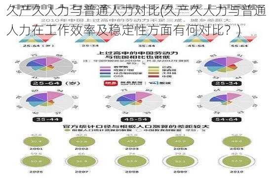 久产久人力与普通人力对比(久产久人力与普通人力在工作效率及稳定性方面有何对比？)