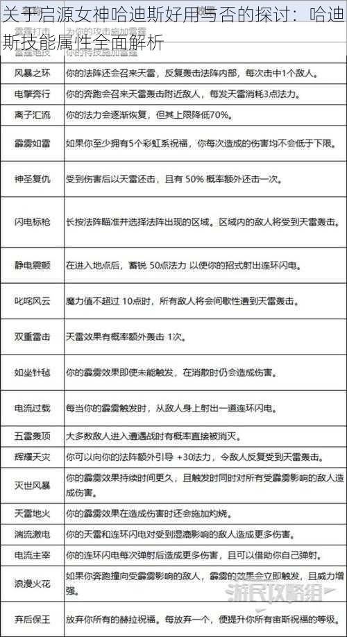 关于启源女神哈迪斯好用与否的探讨：哈迪斯技能属性全面解析