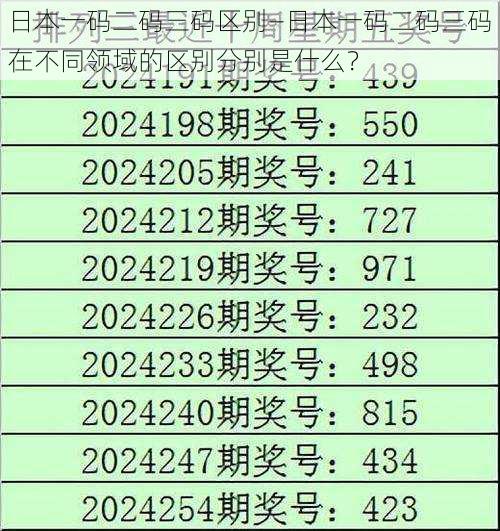 日本一码二码三码区别—日本一码二码三码在不同领域的区别分别是什么？