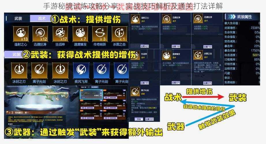 手游秘境试炼攻略分享：实战技巧解析及通关打法详解