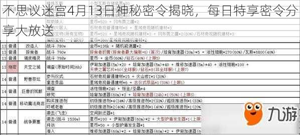 不思议迷宫4月13日神秘密令揭晓，每日特享密令分享大放送