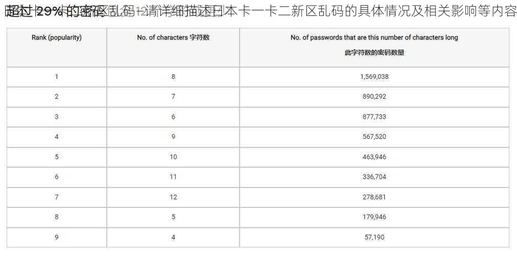 日本卡一卡二新区乱码—请详细描述日本卡一卡二新区乱码的具体情况及相关影响等内容