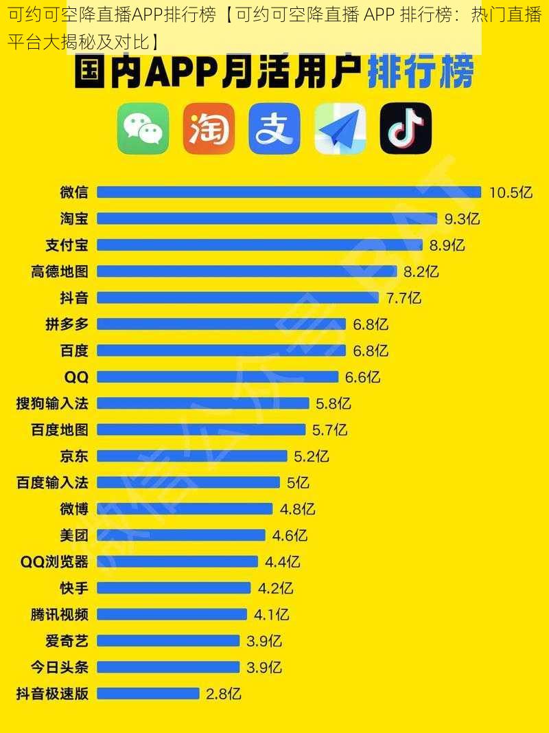 可约可空降直播APP排行榜【可约可空降直播 APP 排行榜：热门直播平台大揭秘及对比】