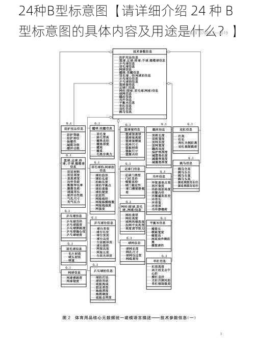 24种B型标意图【请详细介绍 24 种 B 型标意图的具体内容及用途是什么？】