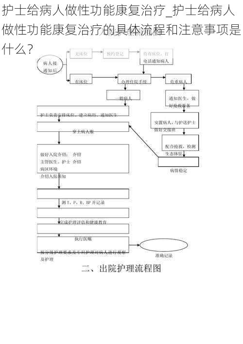 护士给病人做性功能康复治疗_护士给病人做性功能康复治疗的具体流程和注意事项是什么？