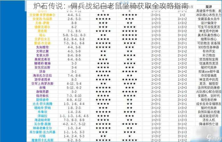 炉石传说：佣兵战纪白老鼠坐骑获取全攻略指南