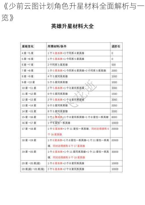 《少前云图计划角色升星材料全面解析与一览》