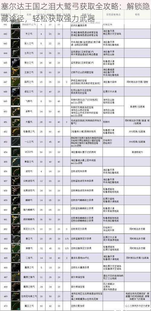 塞尔达王国之泪大鹫弓获取全攻略：解锁隐藏途径，轻松获取强力武器